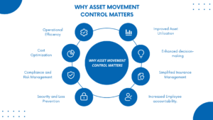 Asset Movement Control Reasons