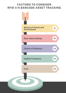 Factors to consider RFID vs Barcode