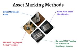 ASSET MARKING METHODS