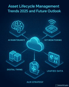ALM Future Outlook