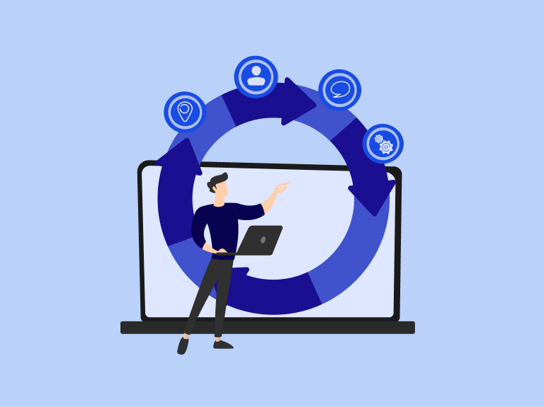 Asset lifecycle Management